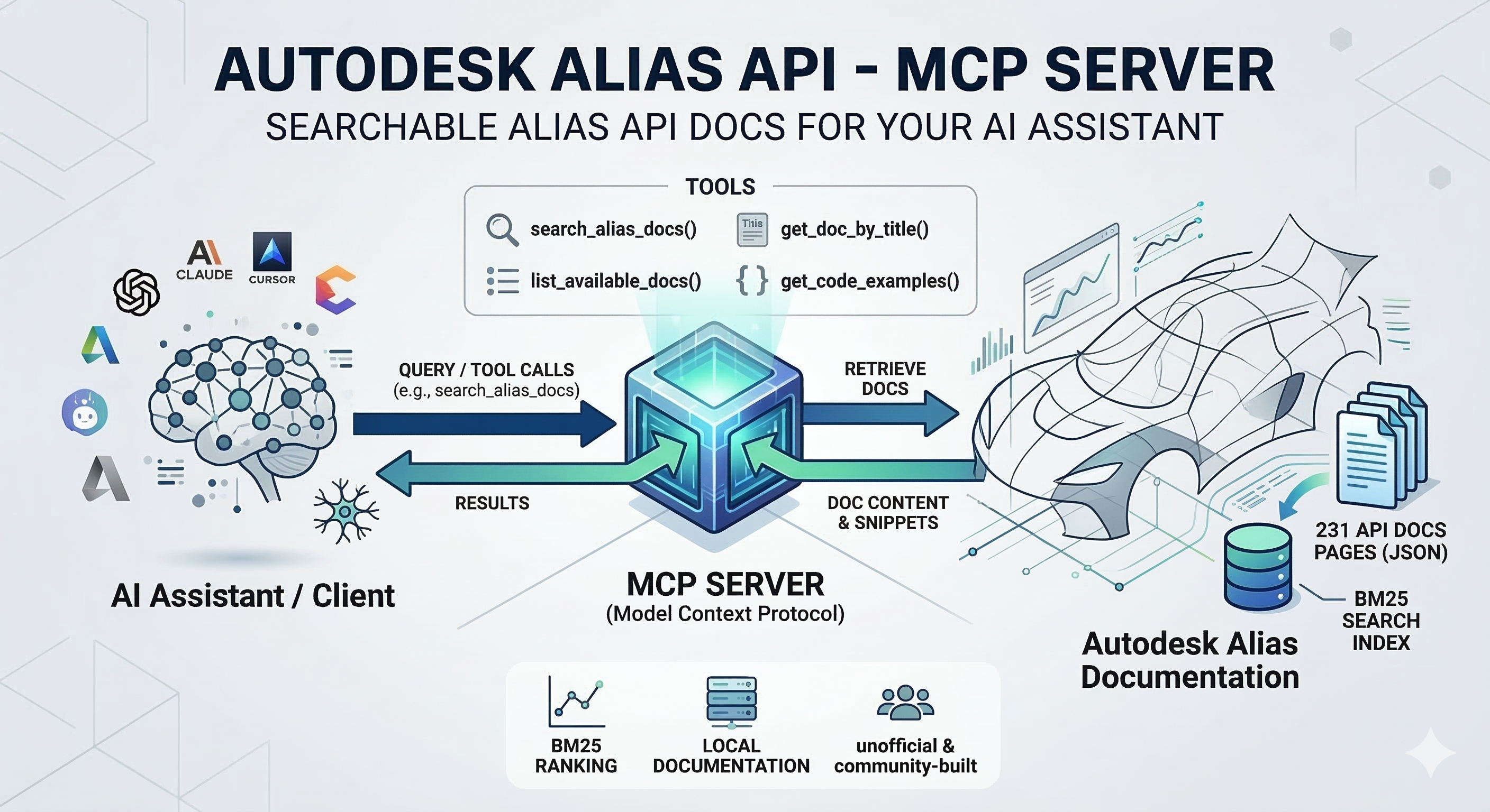 Autodesk Alias API MCP Server